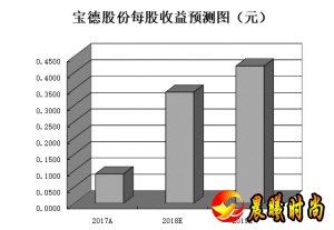 行业影响因素较多