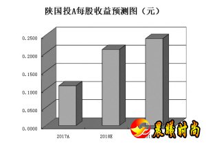 行业影响因素较多