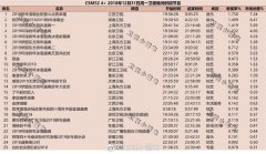 官方及宣推领导拿出酷云、城域网等等一系列数据