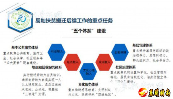  目的！ 熟悉政策 理清思路 “易地扶贫搬迁”是指政府主导、群众自愿参与