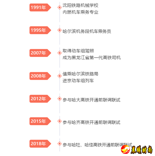  邢云堂一次次地主动参与到联调联试工作中