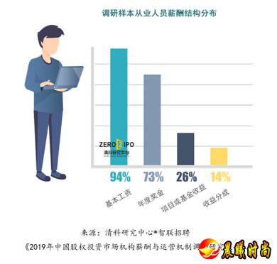 对于动辄管理数亿资金的股权投资市场从业人员