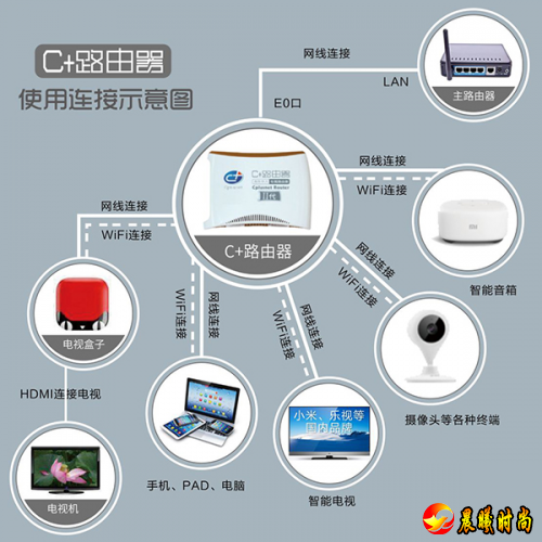  国内还可以通过网络平台观看这些节目