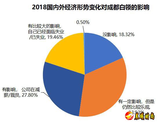 成都作为新一线城市