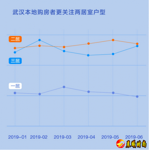 幸福里联手今日头条解密武汉楼市：当地用户更