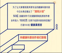 今日头条健康科普画像：抑郁症、糖尿病、高血压被提及次数最多