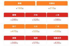 最低只需要160元！广元机场一大波特价机票来袭