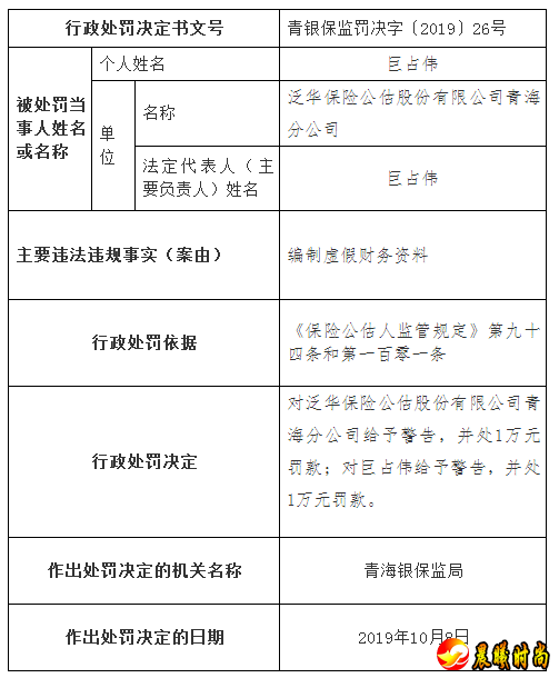 并处1万元以下罚款