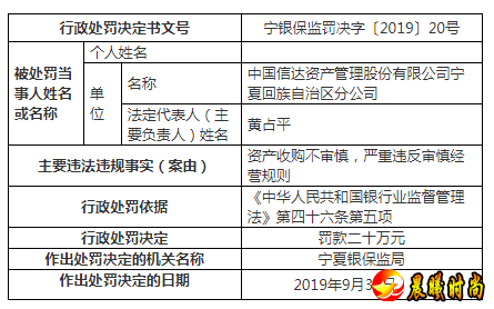  银保监会网站昨日公布的行政处罚信息公开表(宁银保监罚决字〔2019〕20号)显示