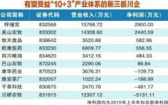 不仅疫病可控、环境可控