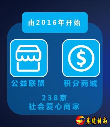 通过“江门义工”APP的扫一扫功能