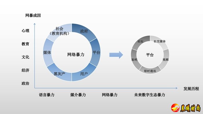 也加大了网暴治理难度