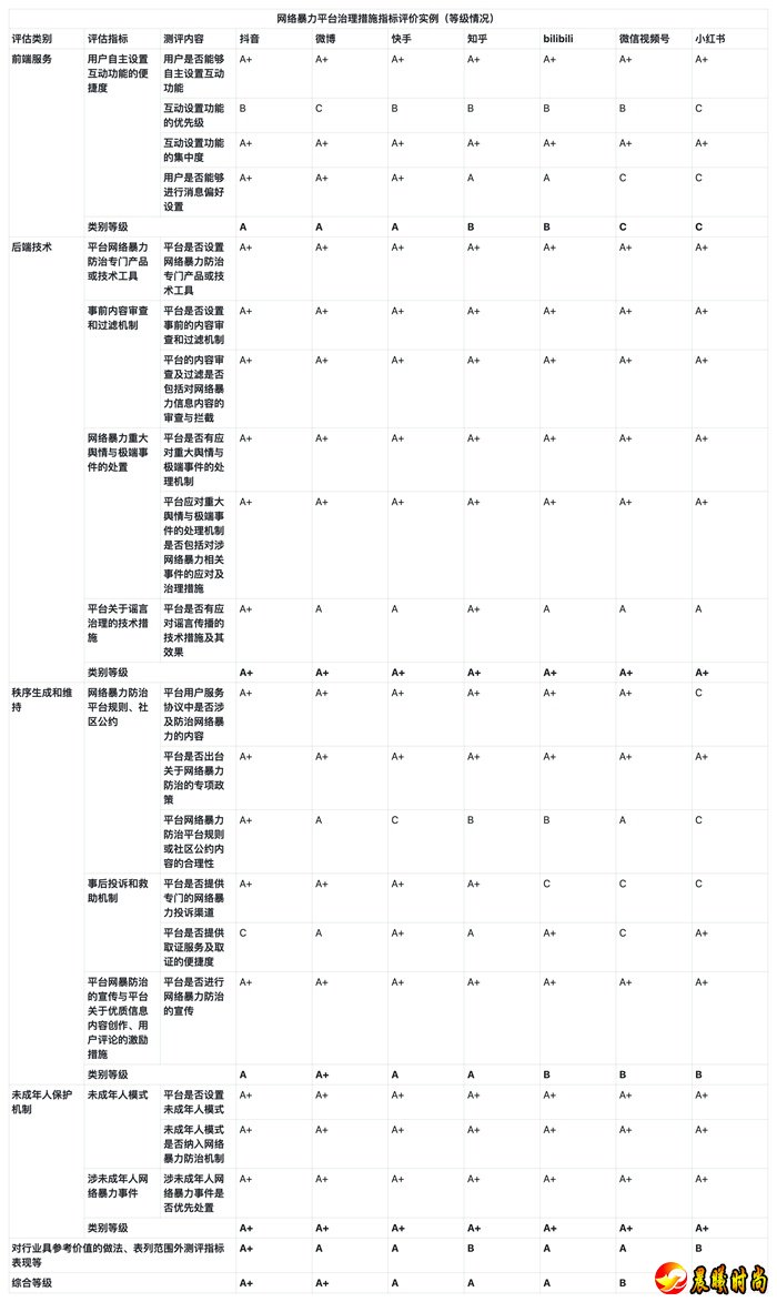 也加大了网暴治理难度