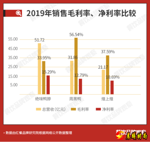 留给头部品牌们抢夺、发展的空间还很大