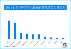 当下年轻群体纷纷“扎堆”于飞盘、骑行、徒步等小众运动领域