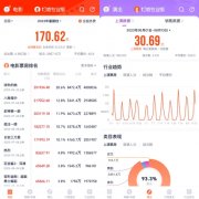  伴随着电影和演出市场的强势复苏