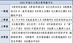 是全媒体传播力、影响力最为强劲的头部卫视之一