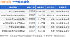 期间收益率为109.4%；银河鑫利混合A