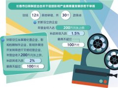 对激发重点影视项目、带动产业生态将起到促进作用