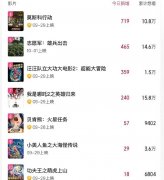 孟云（韩庚 饰）和林佳（于文文 饰）的分手成为无数观众的遗憾