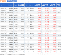 国金证券：给予芒果超媒买入评级，目标价位32.23元