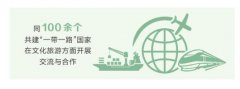  ●郑州机场年货运量由25.6万吨提升至70.5万吨