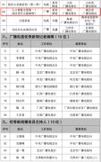 重磅名单发布！湖北2件入选