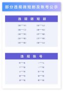 处置违规推广微短剧的抖音账号1188个
