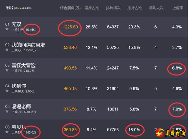 电影宝贝儿什么时候上映？杨幂演技拖后腿，票房仅1000万？