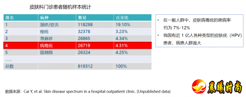 特定波光能免疫诱导疗法：HPV感染治疗新选择