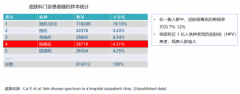 特定波光能免疫诱导疗法：HPV感染治疗新选择