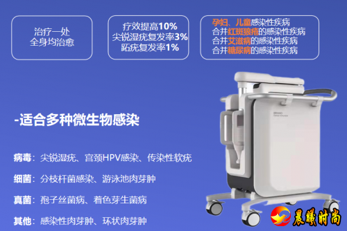 特定波光能免疫诱导疗法：HPV感染治疗新选择