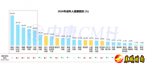 温度升高雨增多 白云山板蓝根颗粒成家庭抗病毒备药热门